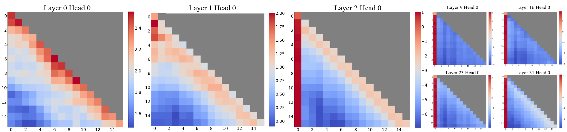 StreamingLLM attention visualization